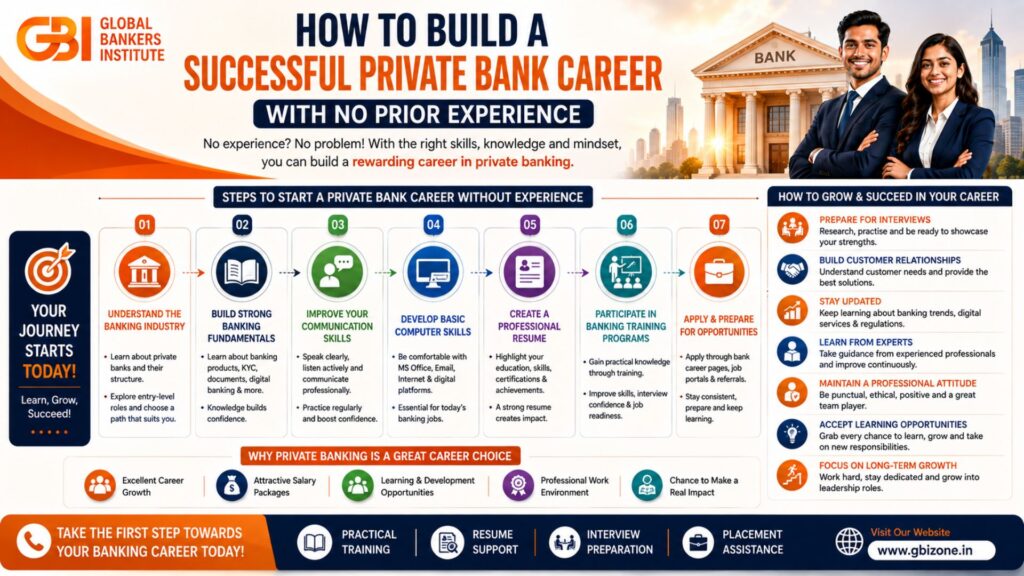 How to Build a Successful Private Bank Career with No Prior Experience - GBI